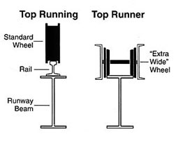 bridge crane wheel