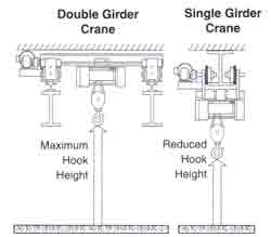 double girder